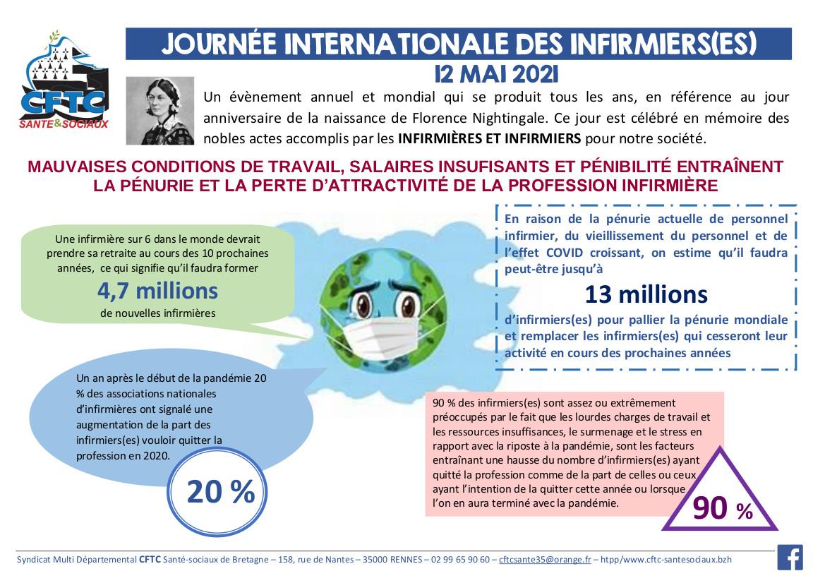 Journee internationale des infirmieres