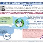 Journee internationale des infirmieres